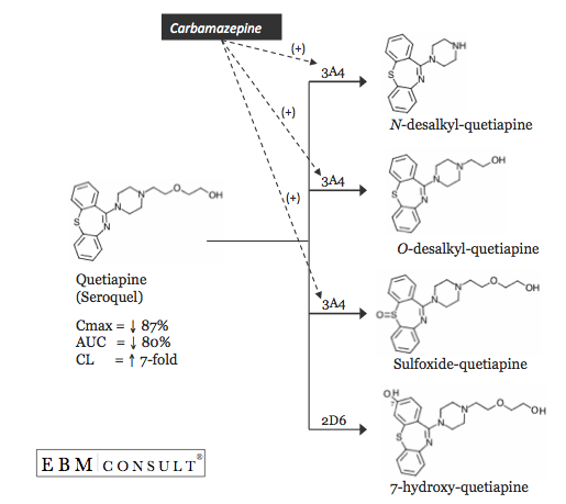 Carbamazepine Medication Interactions